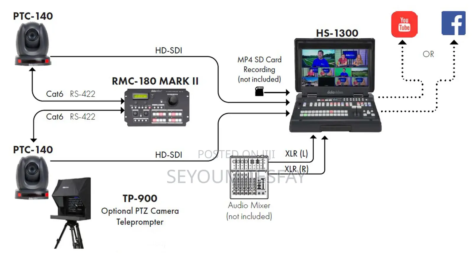 Datavideo Hs-1300 6-Channel Hd Portable Video Streaming Studio