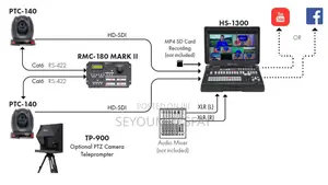 Datavideo Hs-1300 6-Channel Hd Portable Video Streaming Studio
