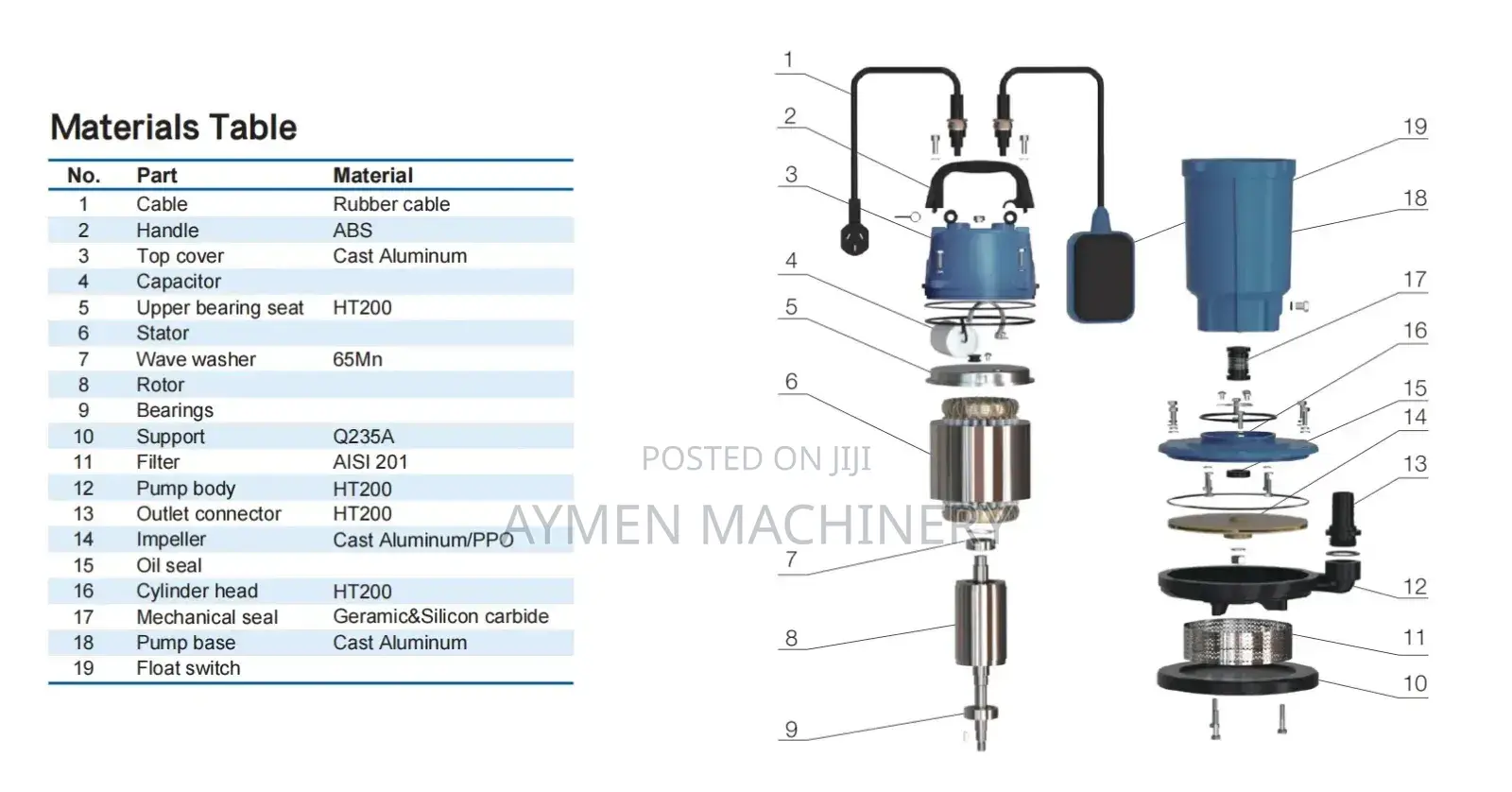 Aquastrong Submersible Pump 1hp Italy Standard 