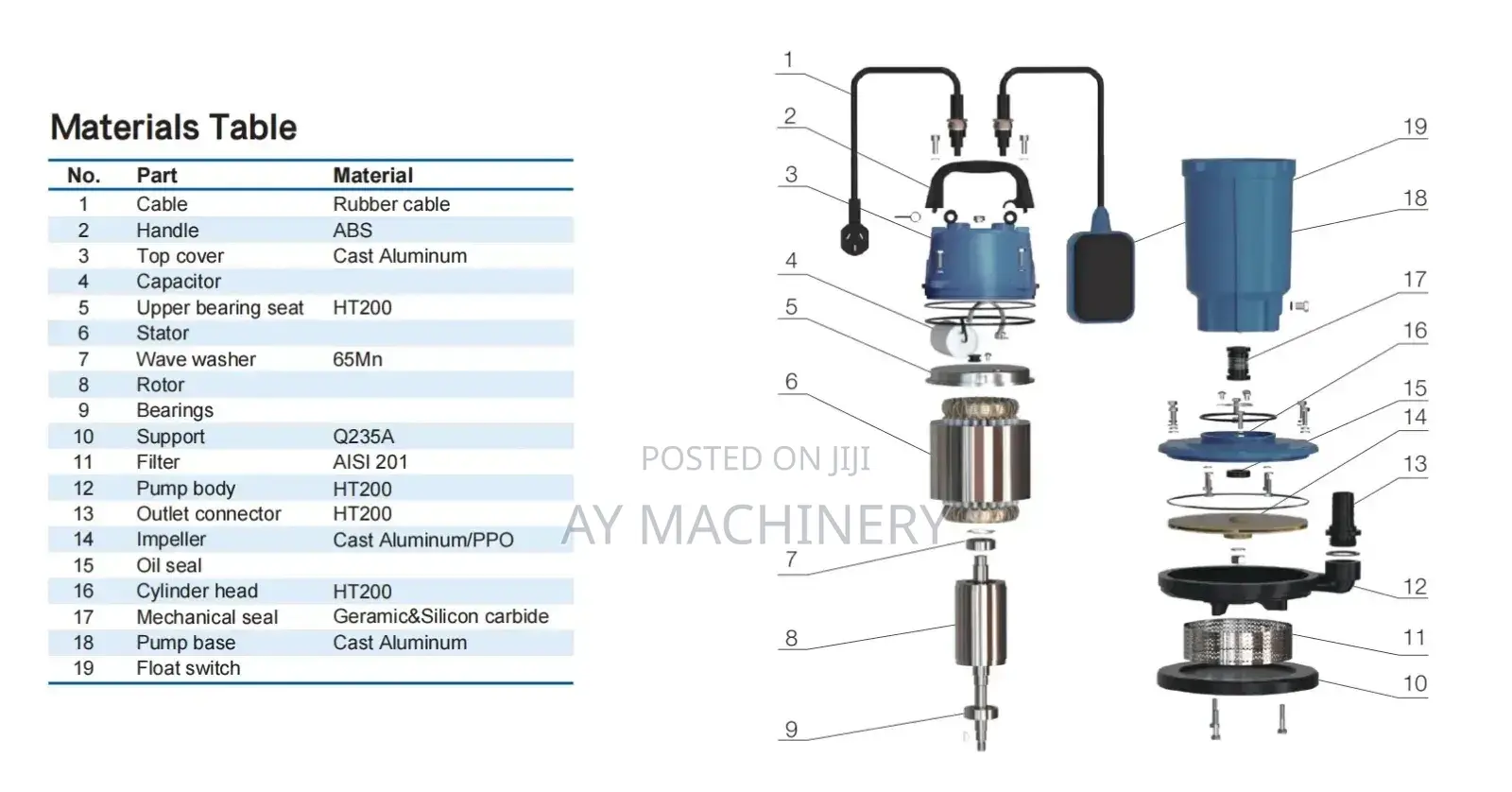 Aquastrong Submersible Pump 1hp Italy Standard