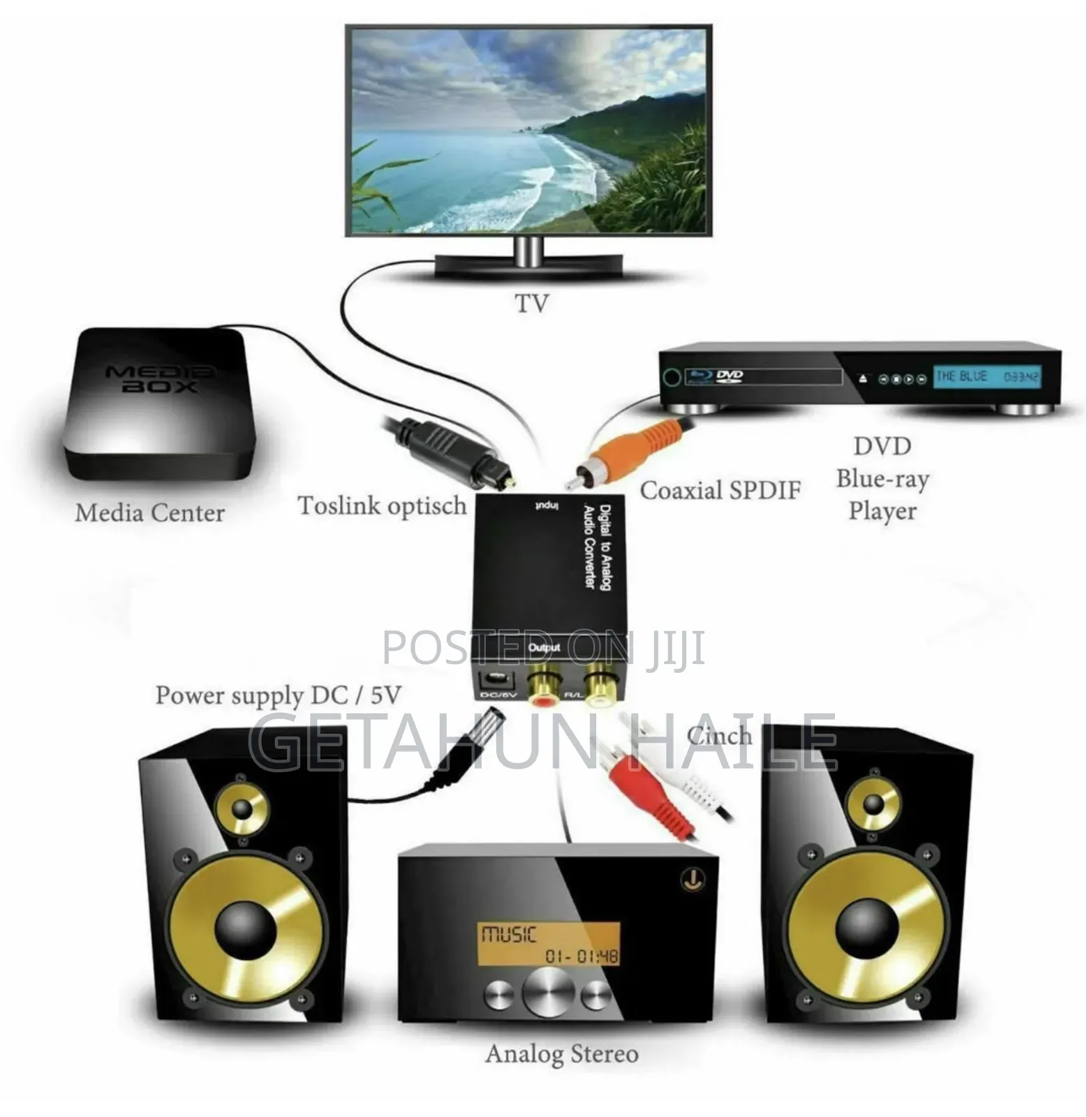 Digital to Analog Audio Converter