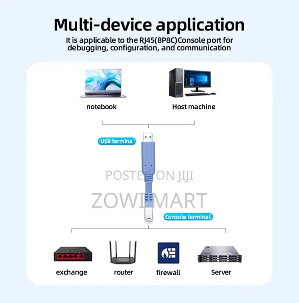 Data Pro Usb to Console Cable 1.8m High-Speed Programming