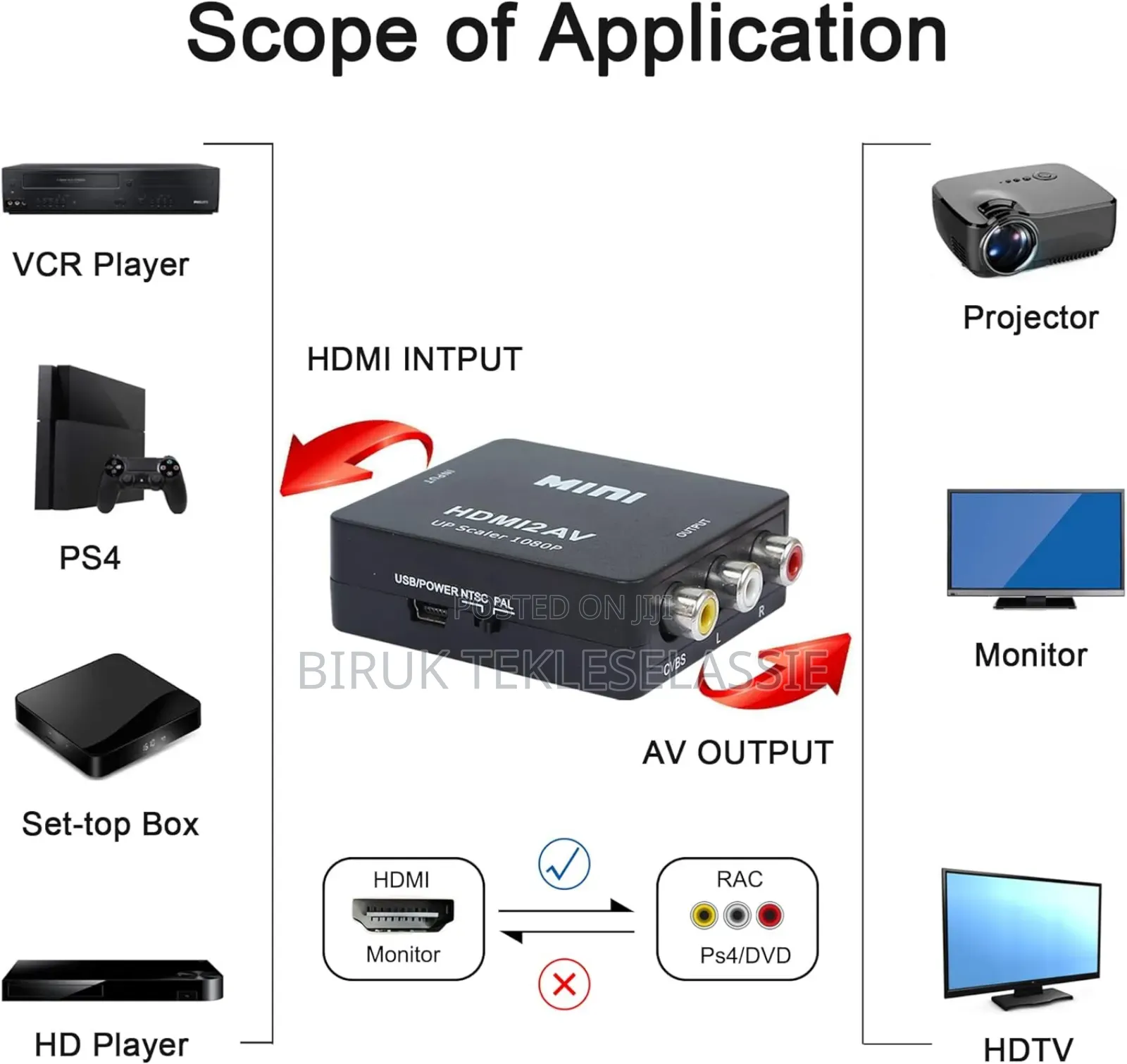 Hdmi To Av (Rca) Converter Adapter