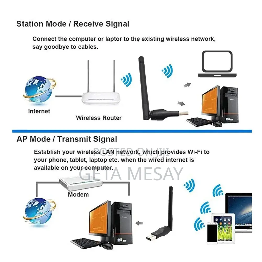 150 MBPS Usb Wi-Fi Adapter 802.11n With External Antenna