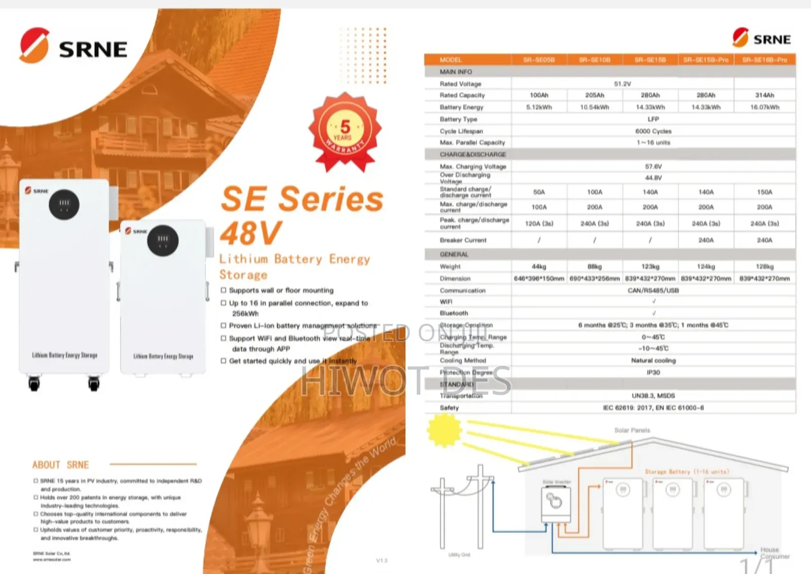ድምፅ እና ጭስ አልባ Power Saving ጀነሬተር